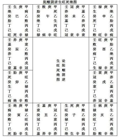 八字 墓|八字入墓库